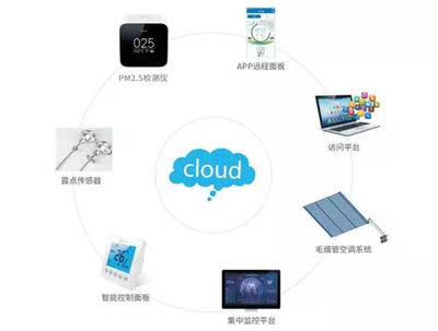 科技改變生活 菲思雅爾三恒系統(tǒng)為中國(guó)家庭創(chuàng)造舒適人居體驗(yàn)