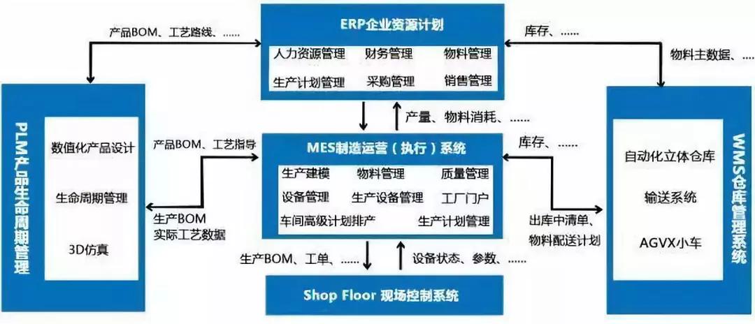 數(shù)字化工廠五大核心系統(tǒng)集成 推動(dòng)智能制造與企業(yè)管理升級(jí)